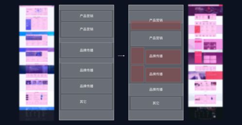 支撐To B產(chǎn)品體驗(yàn)的設(shè)計(jì)語(yǔ)言實(shí)操 京東云門戶網(wǎng)站升級(jí)與游戲軟件設(shè)計(jì)案例解析