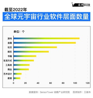 潮涌 | 元宇宙再定義 從2022到2025，上海如何'以虛強(qiáng)實(shí)'游戲軟件設(shè)計(jì)制作